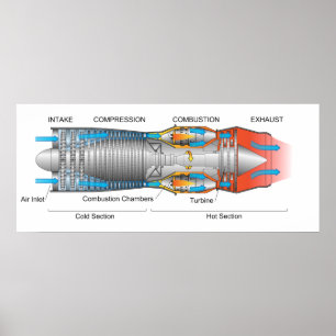 Diagram över en typisk gasturbinmotor i Jet Poster