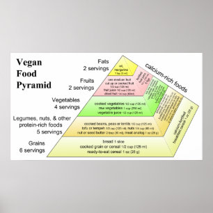 Diagram över en Vegan Diet Food Pyramid Poster