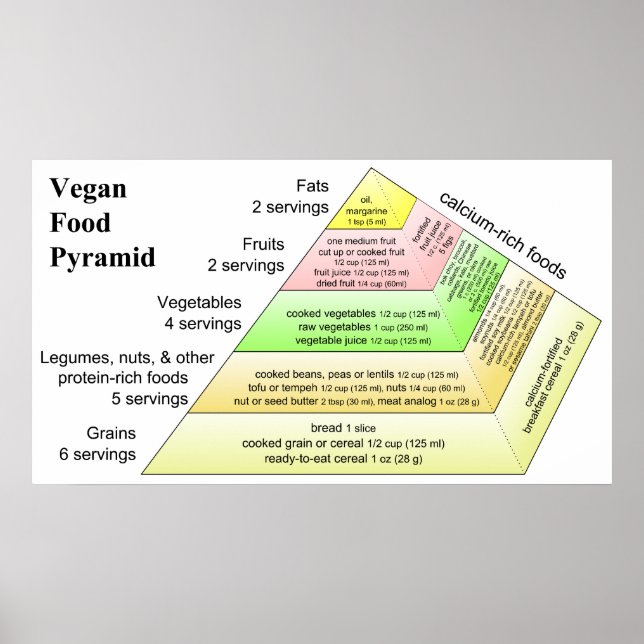 Diagram över en Vegan Diet Food Pyramid Poster (Framsidan)