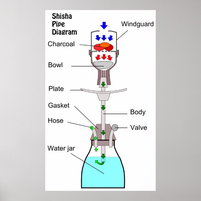 Diagram över ett Hookah Shisha Pipe Waterpipe Narg Poster (Framsidan)