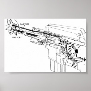 Diagram över ett M16-gevär, Poster av avfyrning