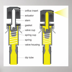 Diagram över ett system för aerosolsprickor poster