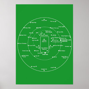 Diagram över fältpositioner för STRÖMPITCH-POSITIO Poster