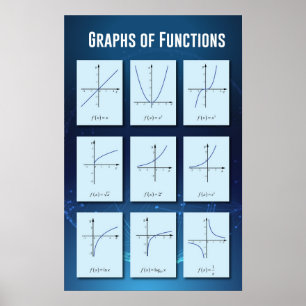 Diagram över funktioner poster