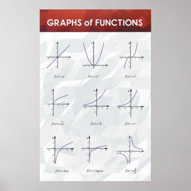 Diagram över funktioner - Poster matematik (Framsidan)