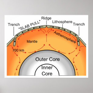 Diagram över geologisk tektonisk lutning poster