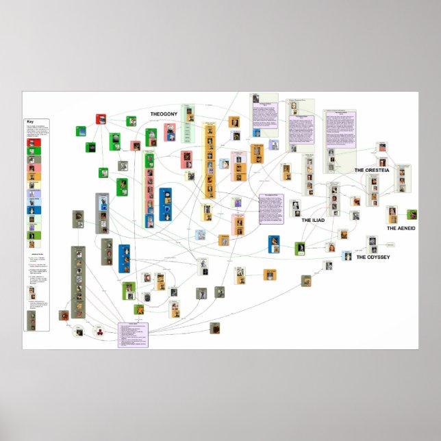 Diagram över grekisk mytologi poster (Framsidan)