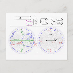 Diagram över grundläggande förklaring till vykort