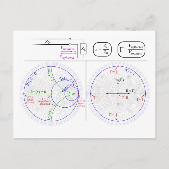 Diagram över grundläggande förklaring till vykort  (Framsida)