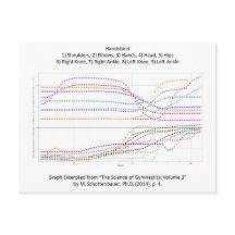 Diagram över Gymnastics Handstand