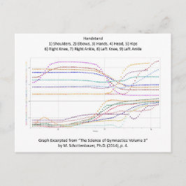Diagram över Gymnastics Handstand Vykort