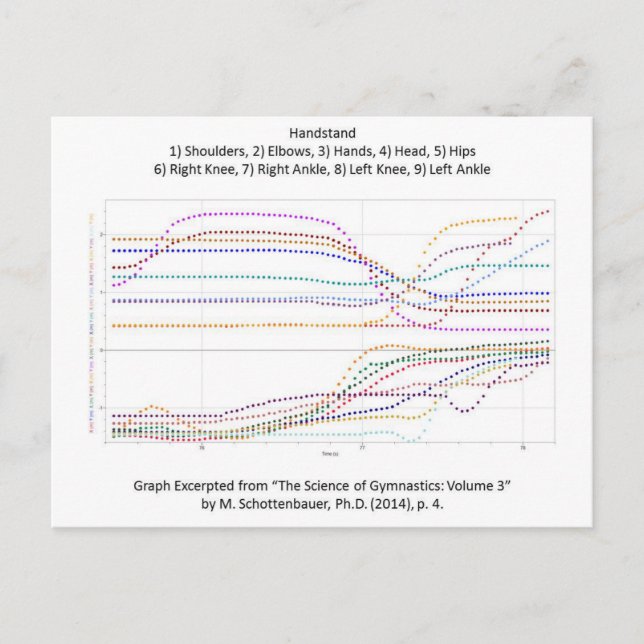Diagram över Gymnastics Handstand Vykort (Framsida)
