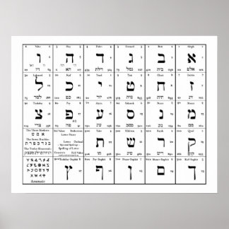Diagram över Hebreiska alfabet Brev Poster