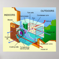 Diagram över hur en konditioneringsenhet för Luft 