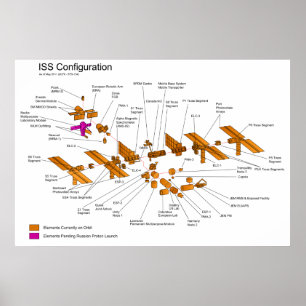 Diagram över Internationell Space Station uppdater Poster