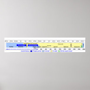Diagram över kronologin i den judiska historien poster