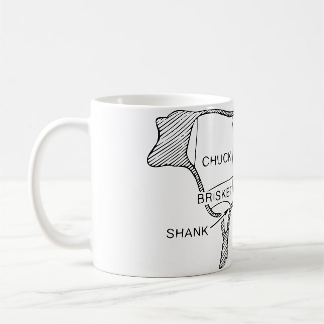 Diagram över kupongare (2) kaffemugg (Vänster)