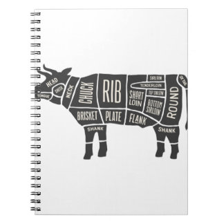 Diagram över kupongare anteckningsbok