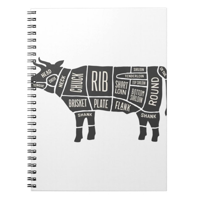 Diagram över kupongare anteckningsbok (Framsidan)