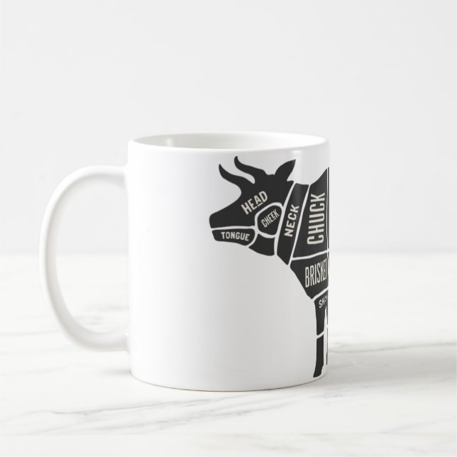 Diagram över kupongare kaffemugg (Vänster)