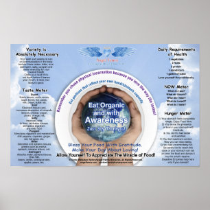 Diagram över livsmedelsmedvetenhet poster