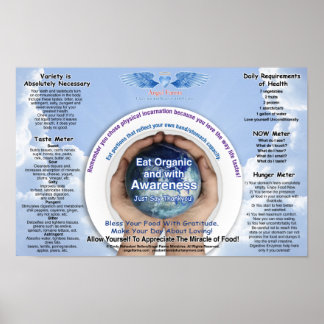 Diagram över livsmedelsmedvetenhet poster