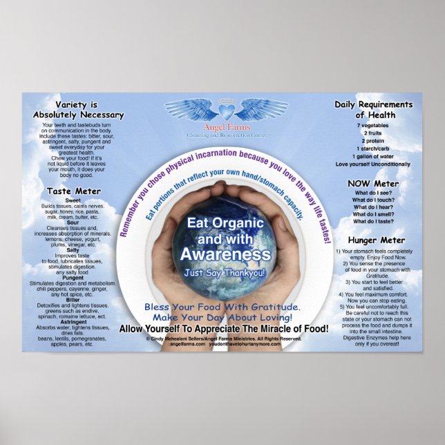 Diagram över livsmedelsmedvetenhet poster (Framsidan)