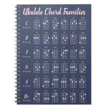 Diagram över marin och Rosa Ukulele Chord Familie
