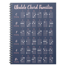 Diagram över marin och  Rosa Ukulele Chord Familie Anteckningsbok