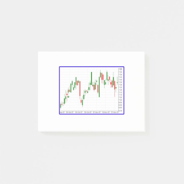 Diagram över marknadsknappar för lagrar post-it block (Framsida)
