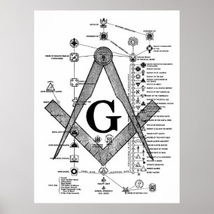 Diagram över masoniska grader poster
