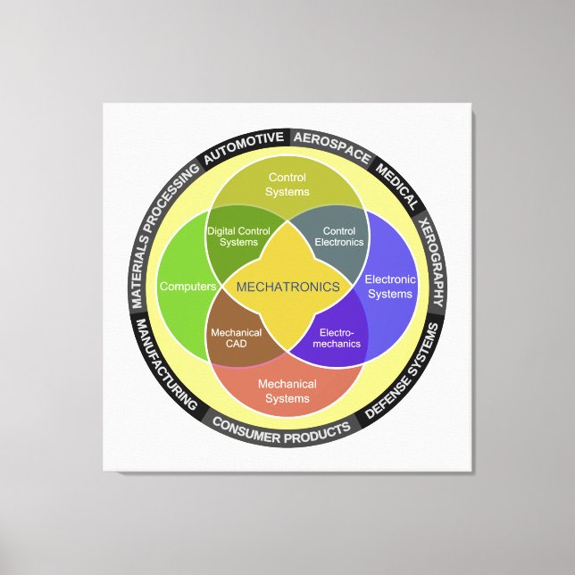 Diagram över mekanisk cirkel canvastryck (Framsida)