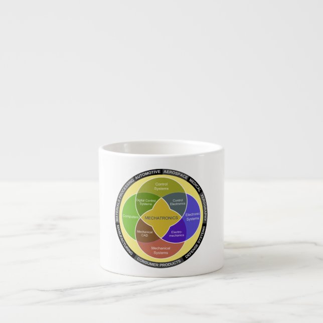 Diagram över mekanisk cirkel espressomugg (Framsidan)