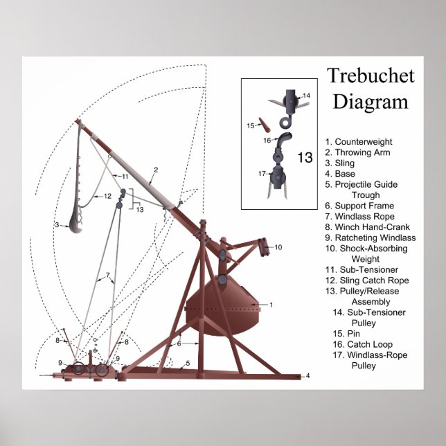 Diagram över Mitten-Trebuchet Siege Engine Poster (Framsidan)