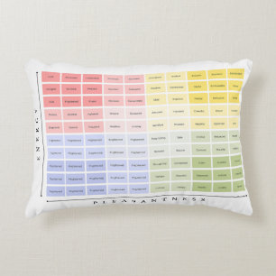 Diagram över mood Meter-funktioner Prydnadskudde