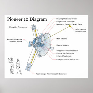 Diagram över NASA Space Sattelite Pioneer 10 Poster