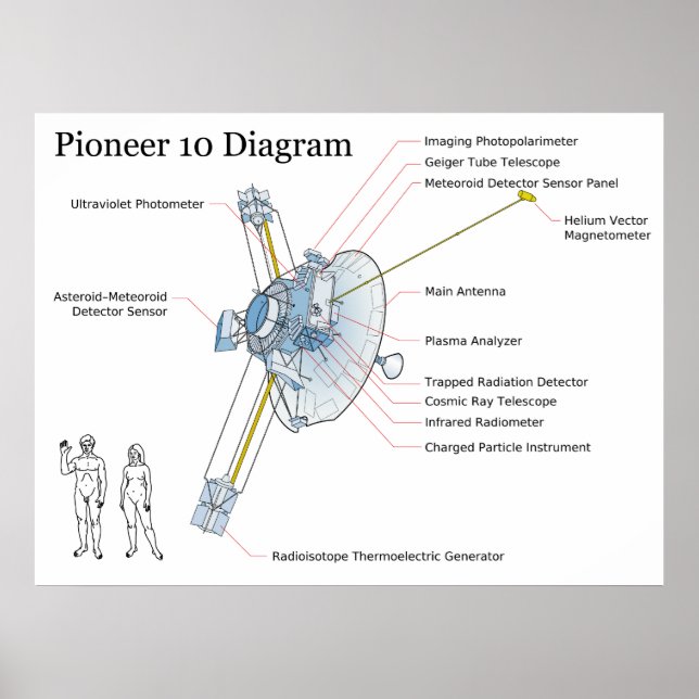 Diagram över NASA Space Sattelite Pioneer 10 Poster (Framsidan)