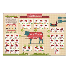 Diagram över nötköttsstyckedelar fototryck