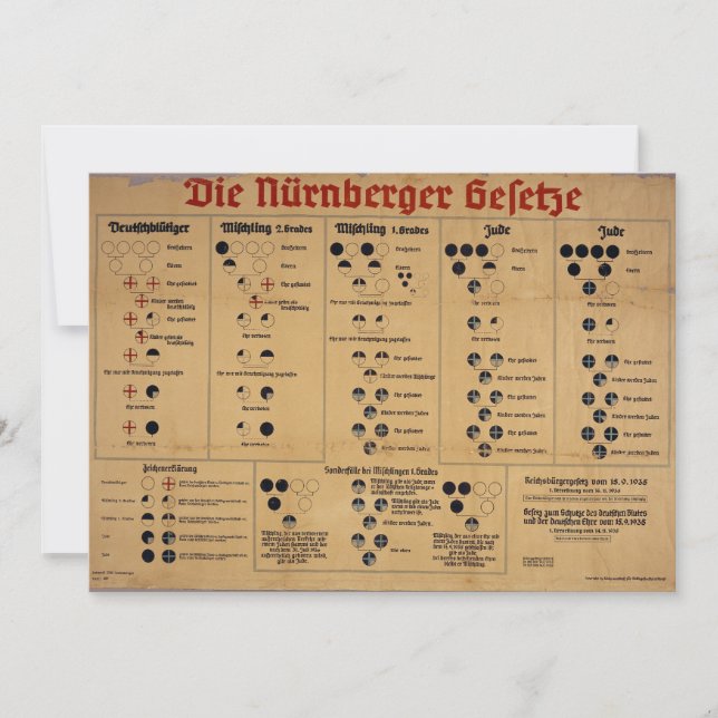 Diagram över Nürnbergslagarna (Framsida)