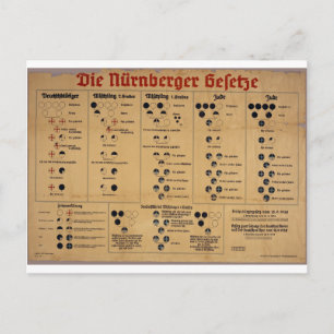 Diagram över Nürnbergslagarna Vykort