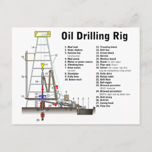 Diagram över oljeborrningsriggen Torn Vykort