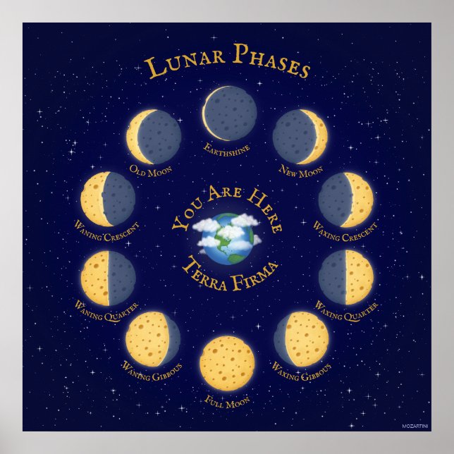 Diagram över ostar Måne Whimsical Lunar Phases Poster (Framsidan)
