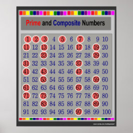 Diagram över primär- och sammansatt nummer Poster