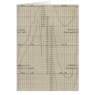 Diagram över relativ luftfuktighet för dygnet hälsningskort