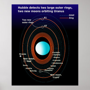Diagram över Ringar och nära Måne i Uranus Poster