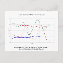 Diagram över Sword Rörelse (Foning) Vykort