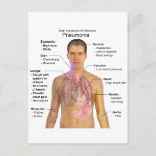 Diagram över symptom på lunginflammation vykort