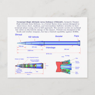 Diagram över THAAD-missilen Vykort