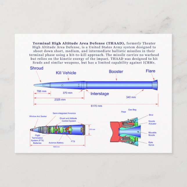 Diagram över THAAD-missilen Vykort (Framsida)