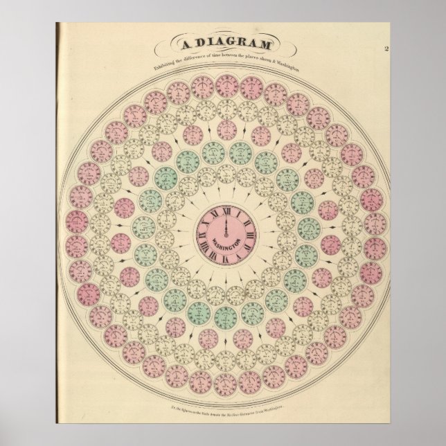 Diagram över tidsskillnad mellan ställen poster (Framsidan)